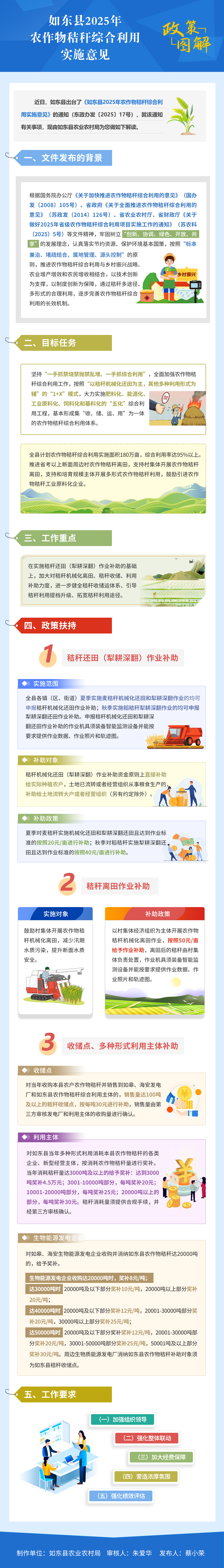 如東縣2025年農作物秸稈綜合利用實施意見 (1).png