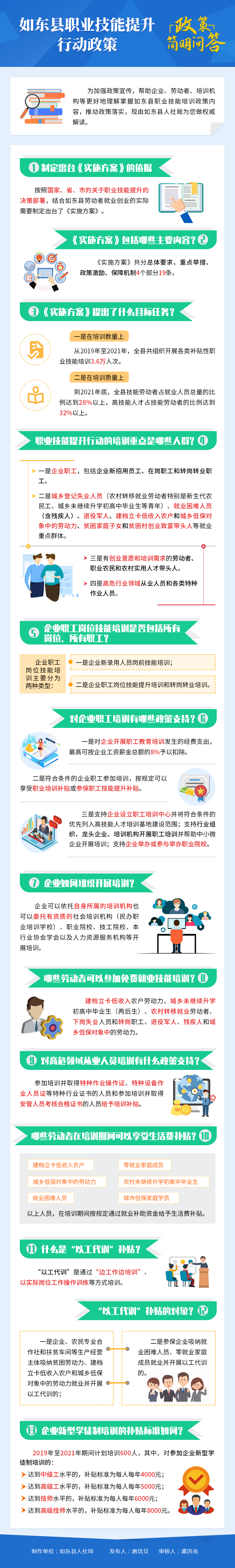如東縣職業技能提升行動政策簡明問答.png