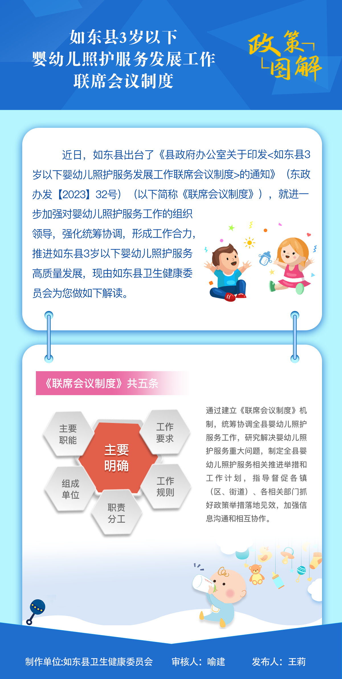 如東縣3歲以下嬰幼兒照護服務發展工作聯席會議制度.png