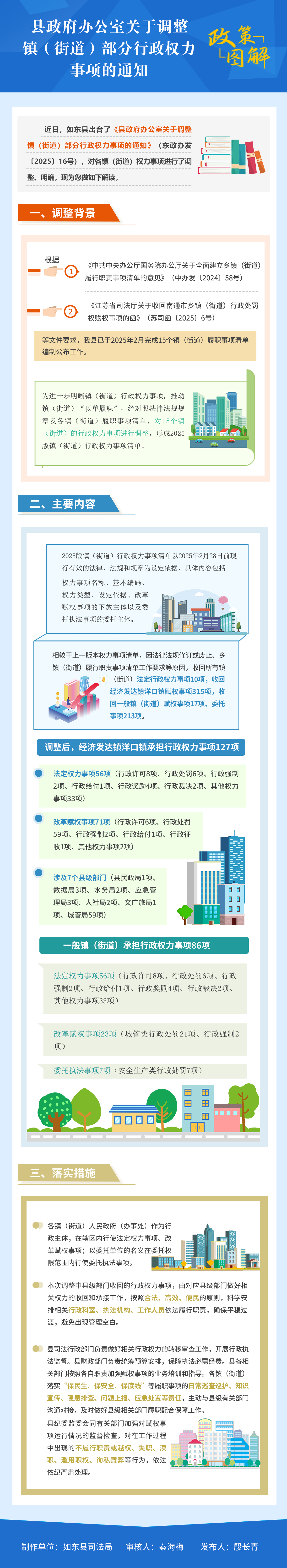 政策解讀：縣政府辦公室關(guān)于調(diào)整鎮(zhèn)（街道）部分行政權(quán)力事項(xiàng)的通知 22.png