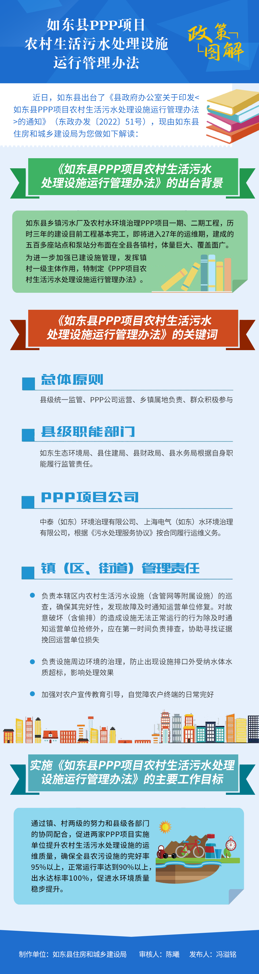 如東縣PPP項目農村生活污水處理設施運行管理辦法 新.png
