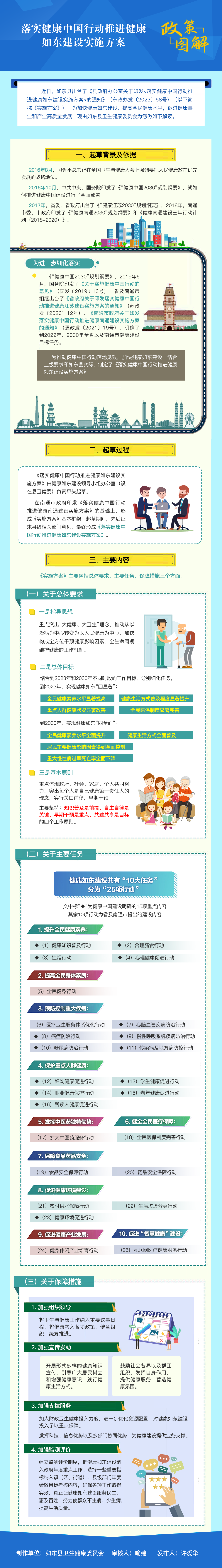 落實(shí)健康中國(guó)行動(dòng)推進(jìn)健康如東建設(shè)實(shí)施方案.png