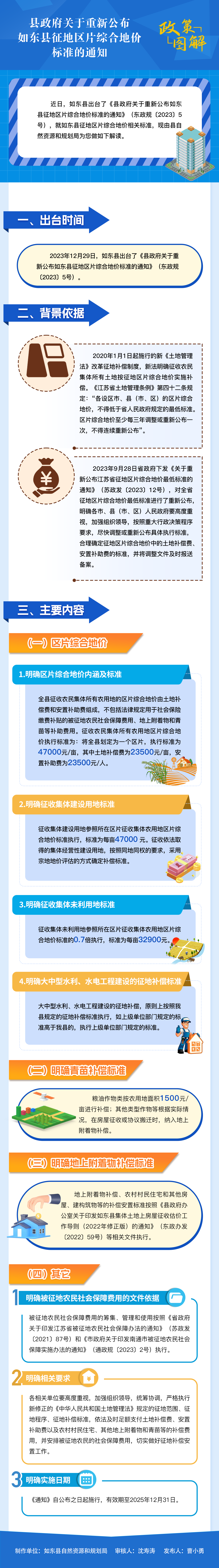 縣政府關于重新公布如東縣征地區片綜合地價標準的通知2.png