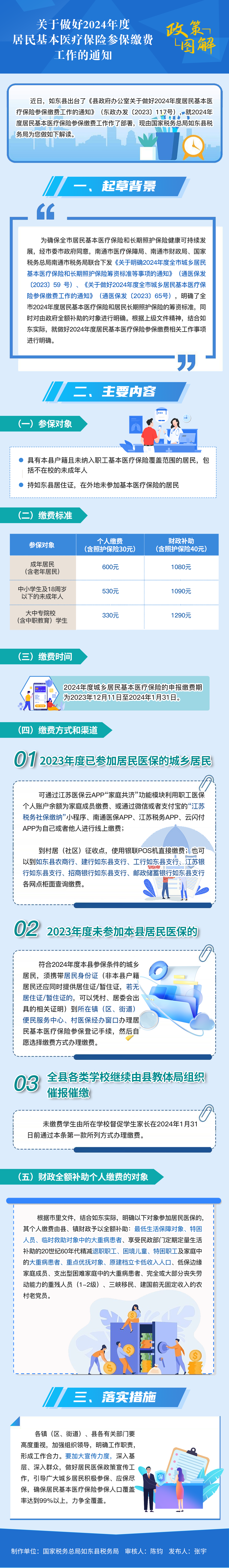 關于做好2024年度居民基本醫療保險參保繳費工作的通知.png
