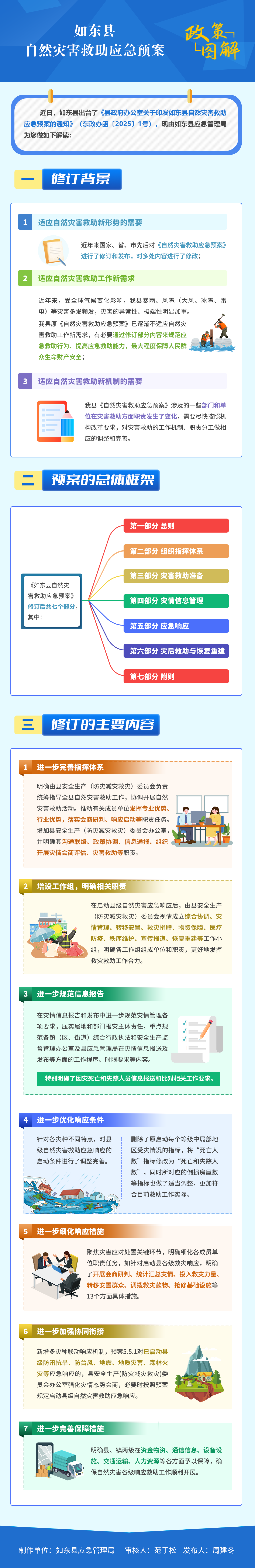 如東縣自然災害救助應急預案.png