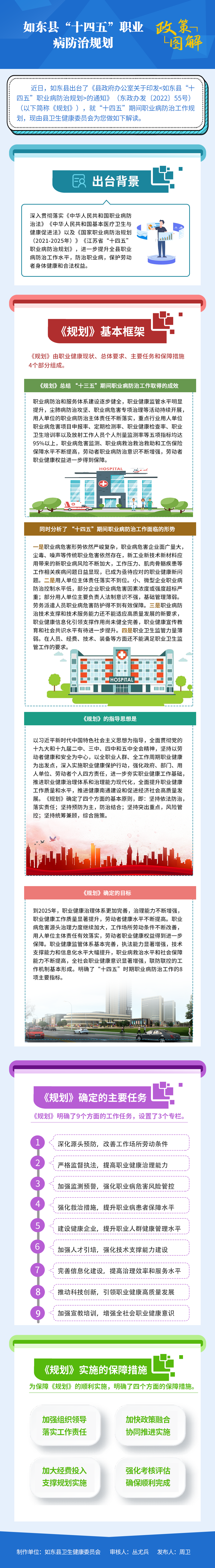 如東縣“十四五”職業病防治規劃 新.png