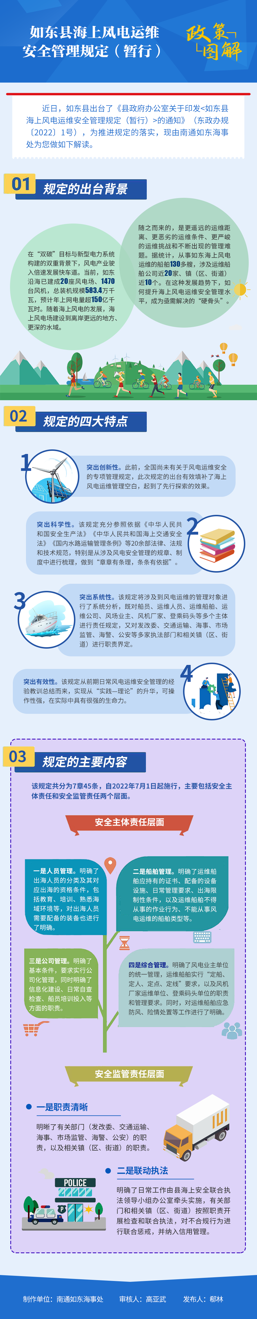 如東縣海上風電運維 安全管理規定（暫行） (1).png