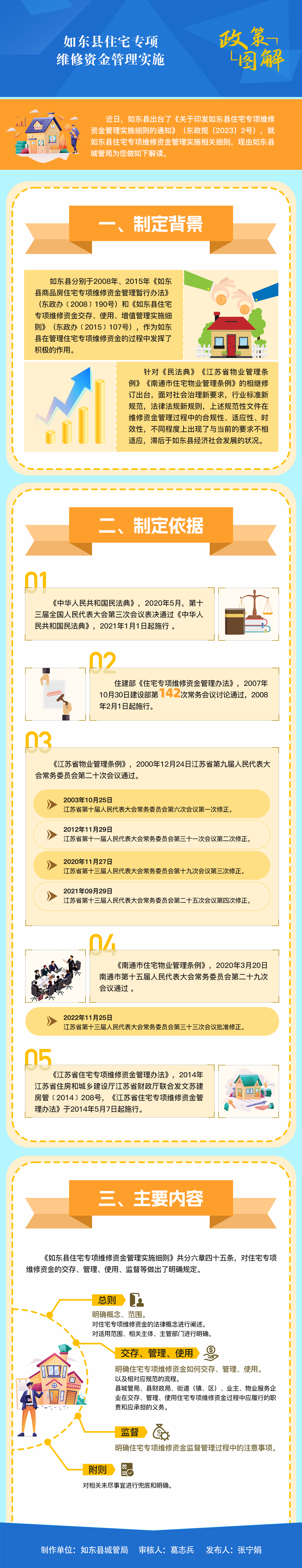 如東縣住宅專項 維修資金管理實施.png