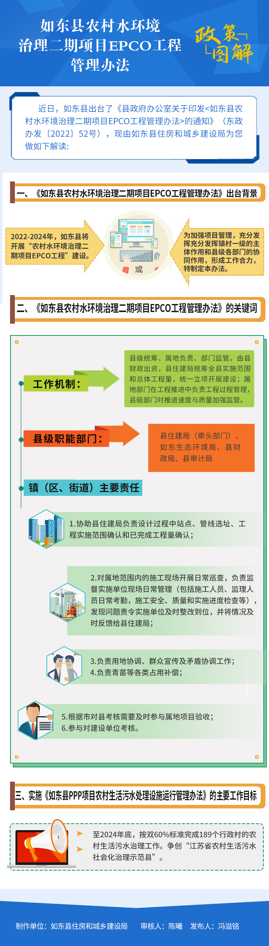 如東縣農村水環境治理二期項目EPCO工程管理辦法 新.png