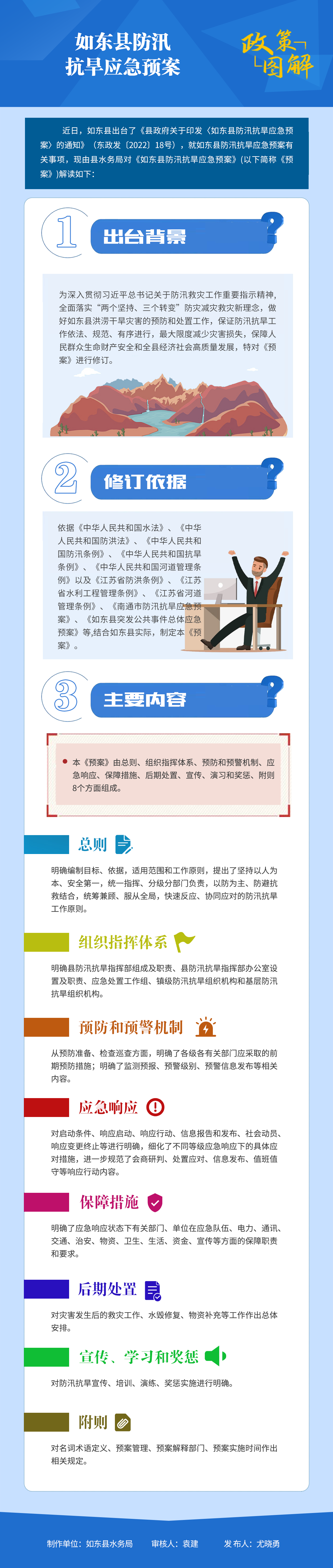 如東縣防汛抗旱應急預案.png